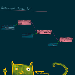 The Supervisor Programming Model